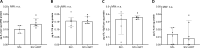 Supplemental Figure S2