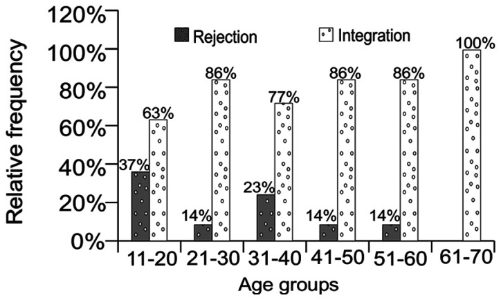 Figure 16