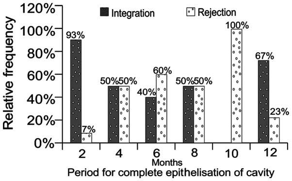 Figure 23