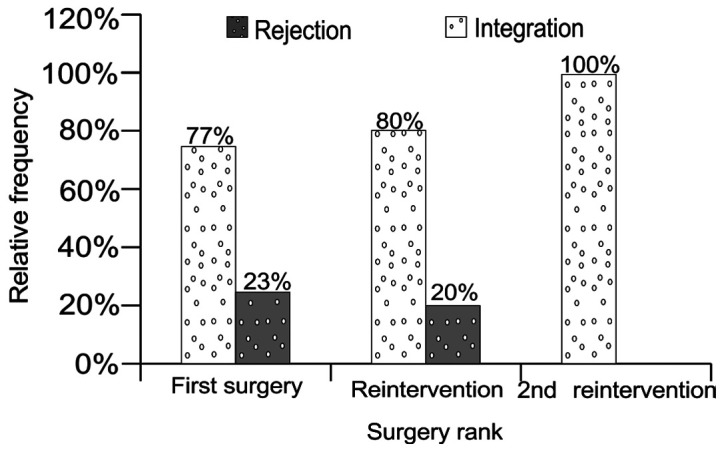 Figure 17