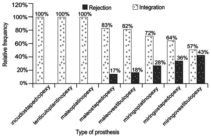 Figure 25