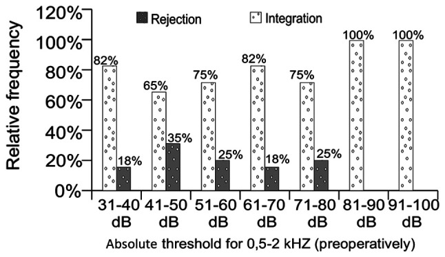 Figure 19