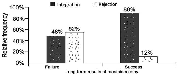 Figure 21