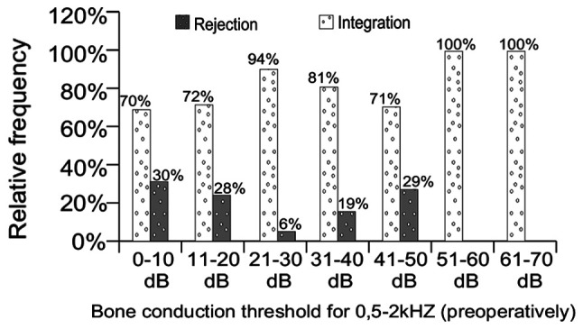 Figure 20