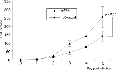 FIG. 8.