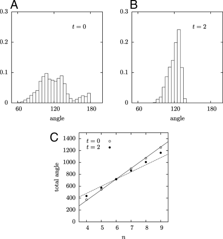 Fig. 8.