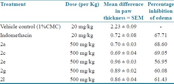 graphic file with name JYPharm-4-33-g008.jpg