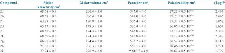 graphic file with name JYPharm-4-33-g005.jpg