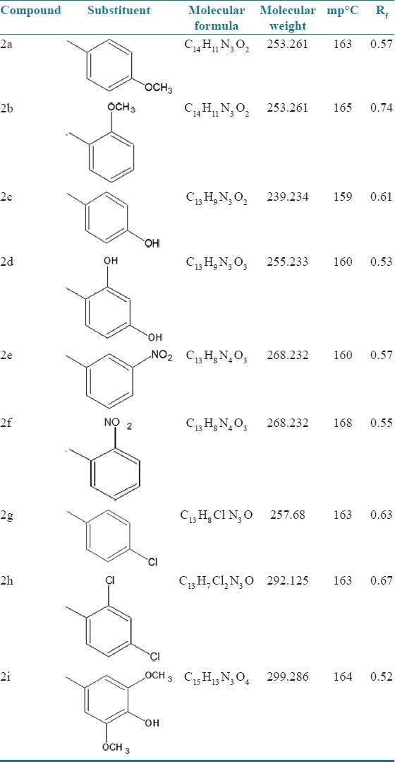 graphic file with name JYPharm-4-33-g006.jpg