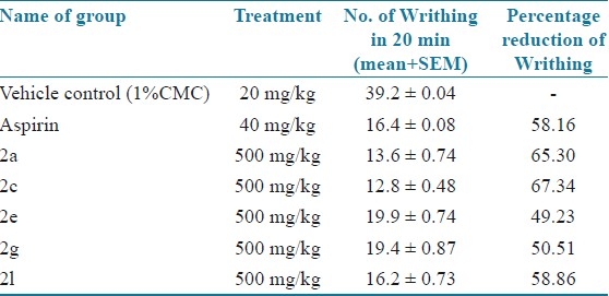 graphic file with name JYPharm-4-33-g007.jpg