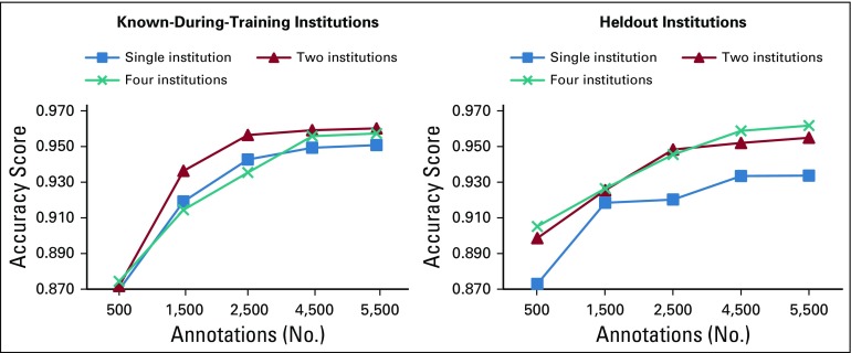 FIG 3.