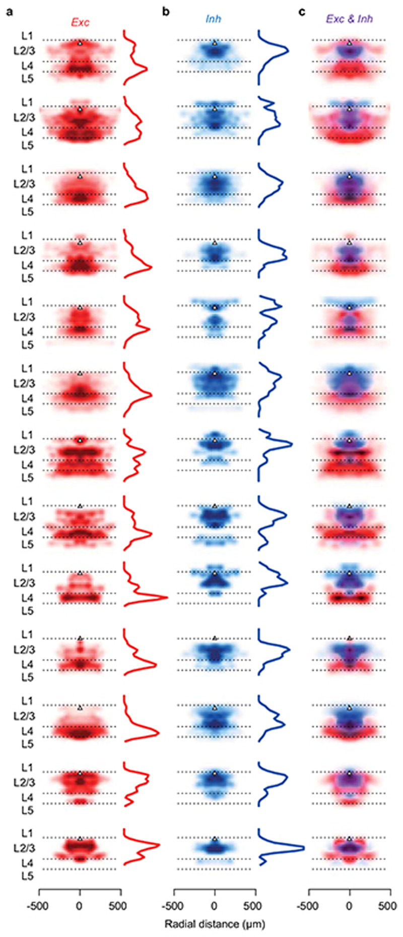 Extended Data Figure 7