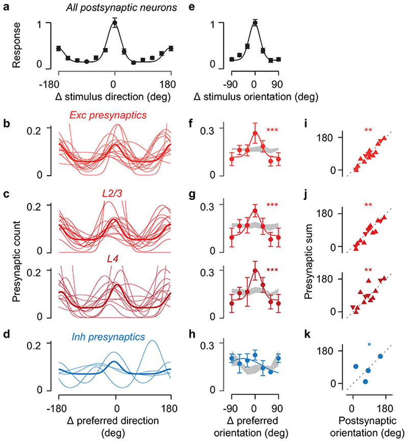 Extended Data Figure 8