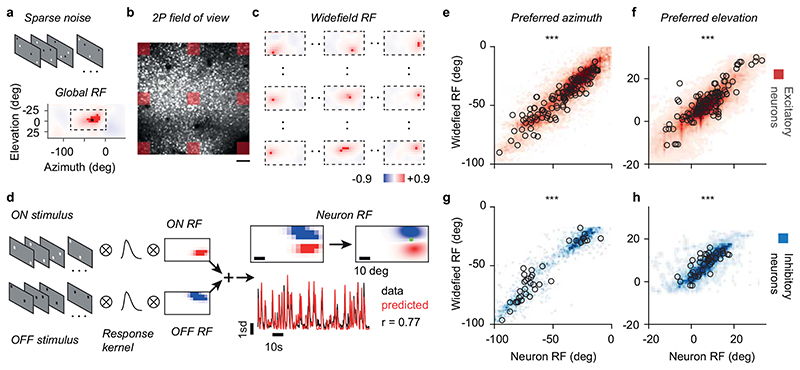 Extended Data Figure 9