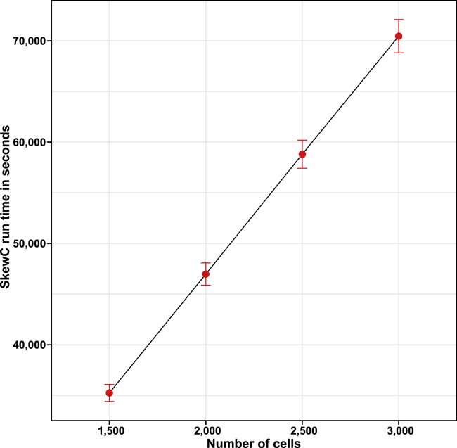 Figure 7