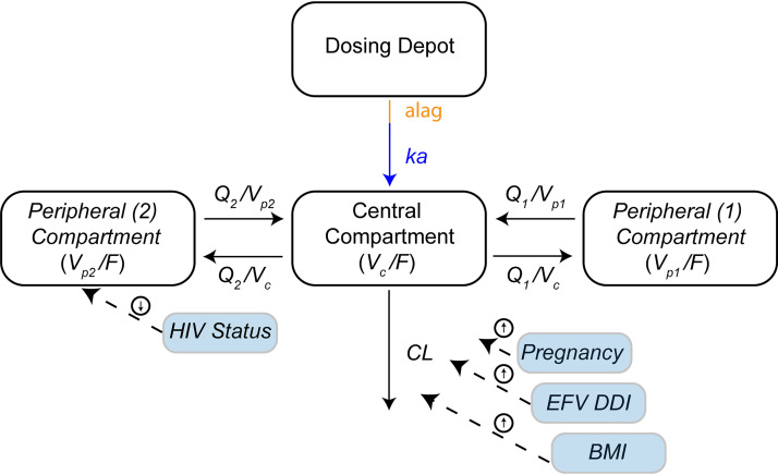 FIG 3