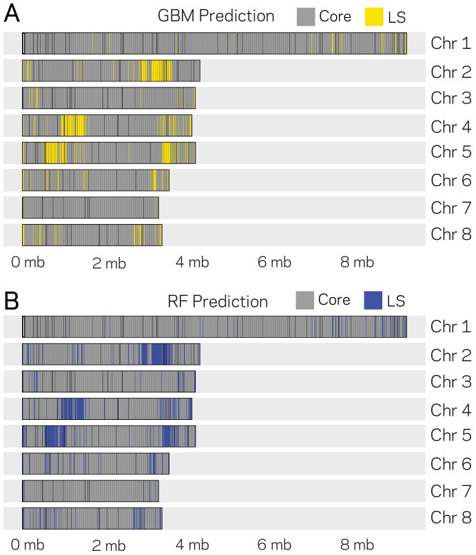 Figure 6—figure supplement 3.