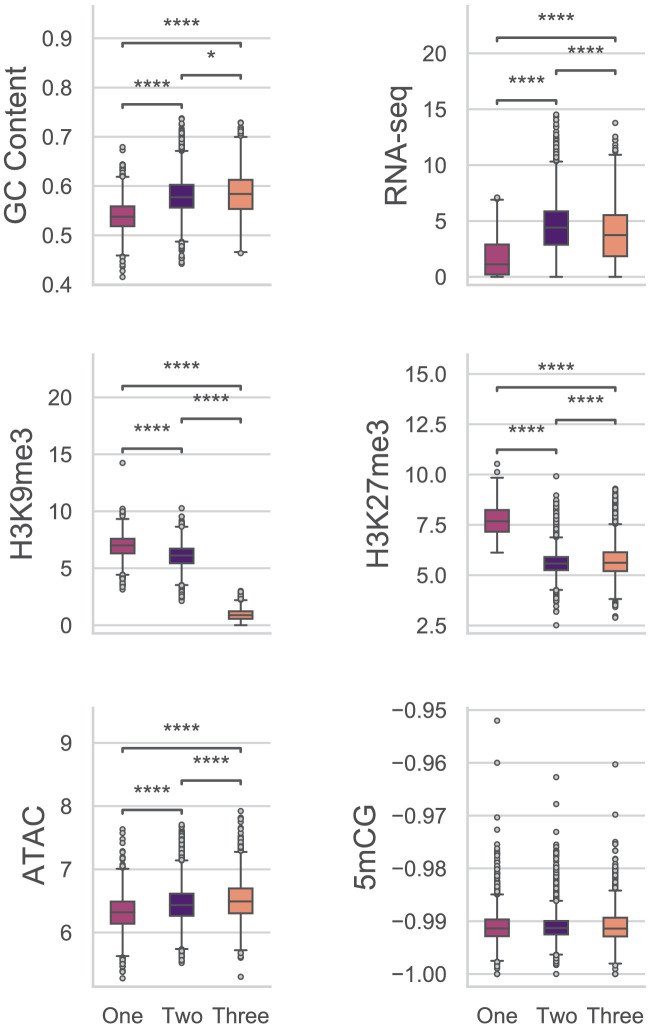 Figure 7—figure supplement 2.