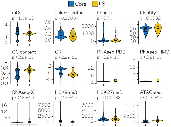 Figure 3—figure supplement 1.