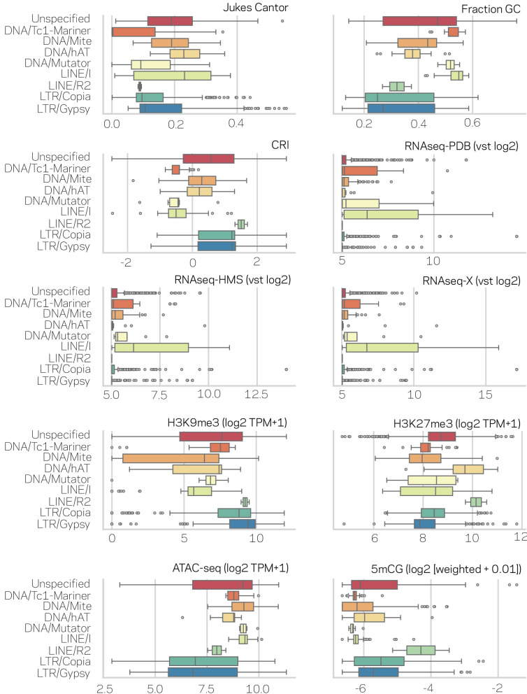 Figure 2—figure supplement 2.