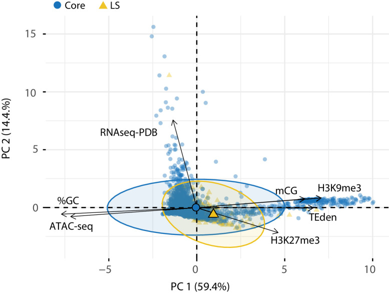 Figure 4—figure supplement 1.