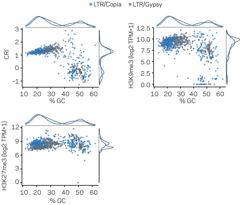 Figure 2—figure supplement 3.