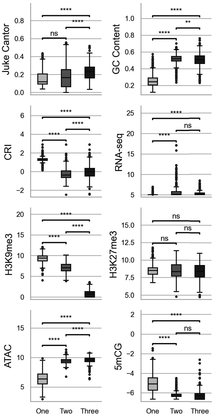 Figure 7—figure supplement 1.