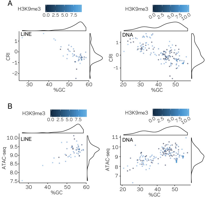 Figure 2—figure supplement 1.