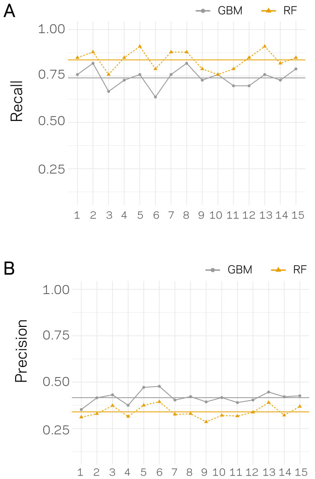 Figure 6—figure supplement 2.