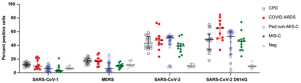 Extended Data Fig. 1