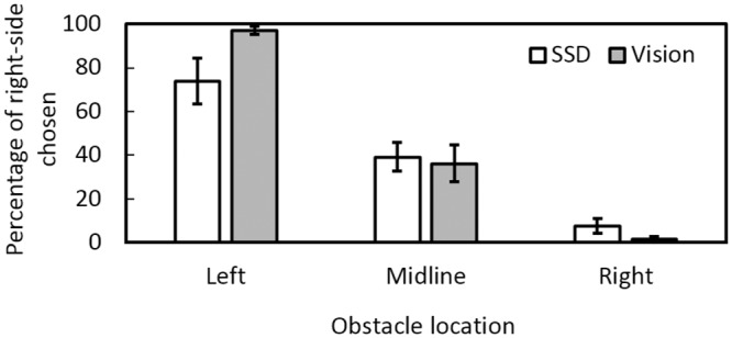 Fig 5