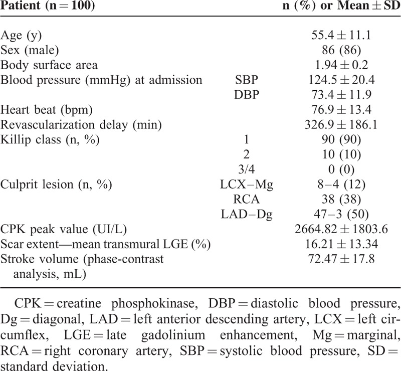 graphic file with name medi-94-e1856-g003.jpg