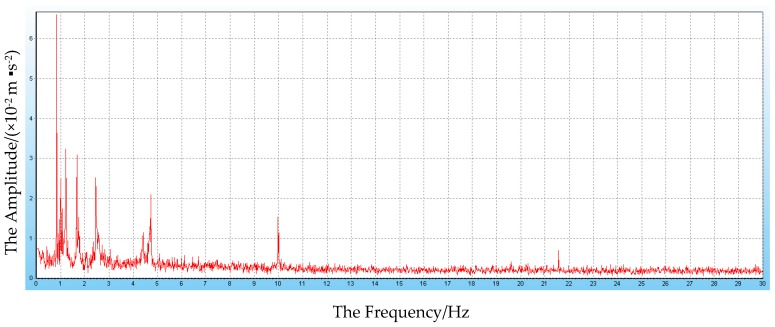 Figure 15