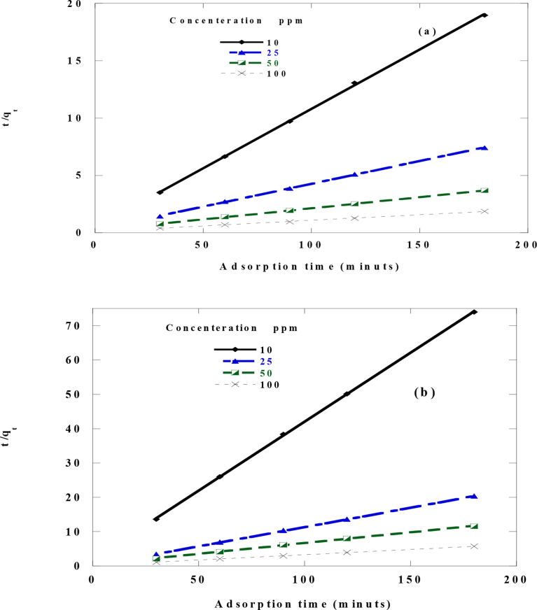 Fig. 13