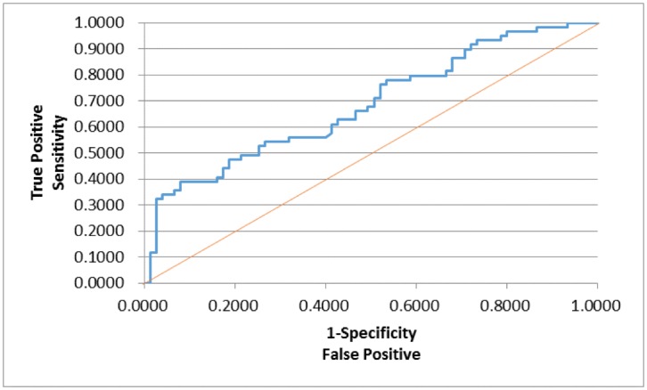 Fig 13