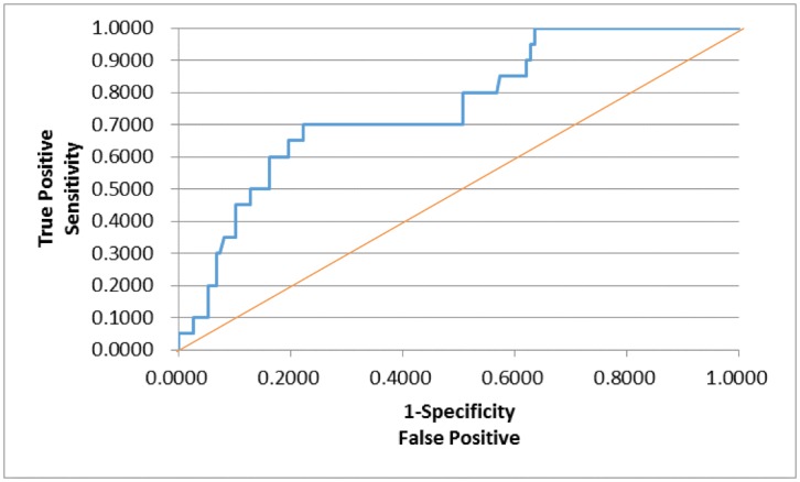 Fig 10