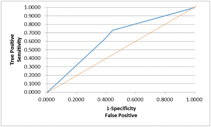 Fig 11