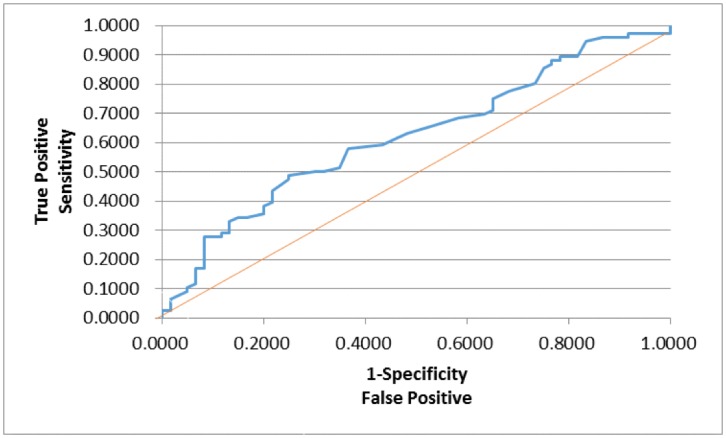 Fig 12