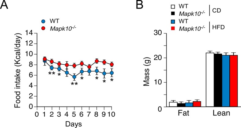 Figure 1—figure supplement 2.