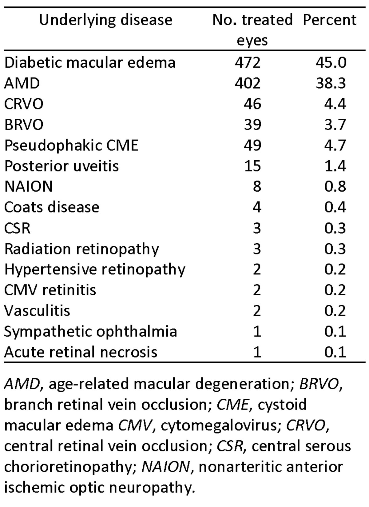 graphic file with name DJO-13-089_Table1_18.jpg