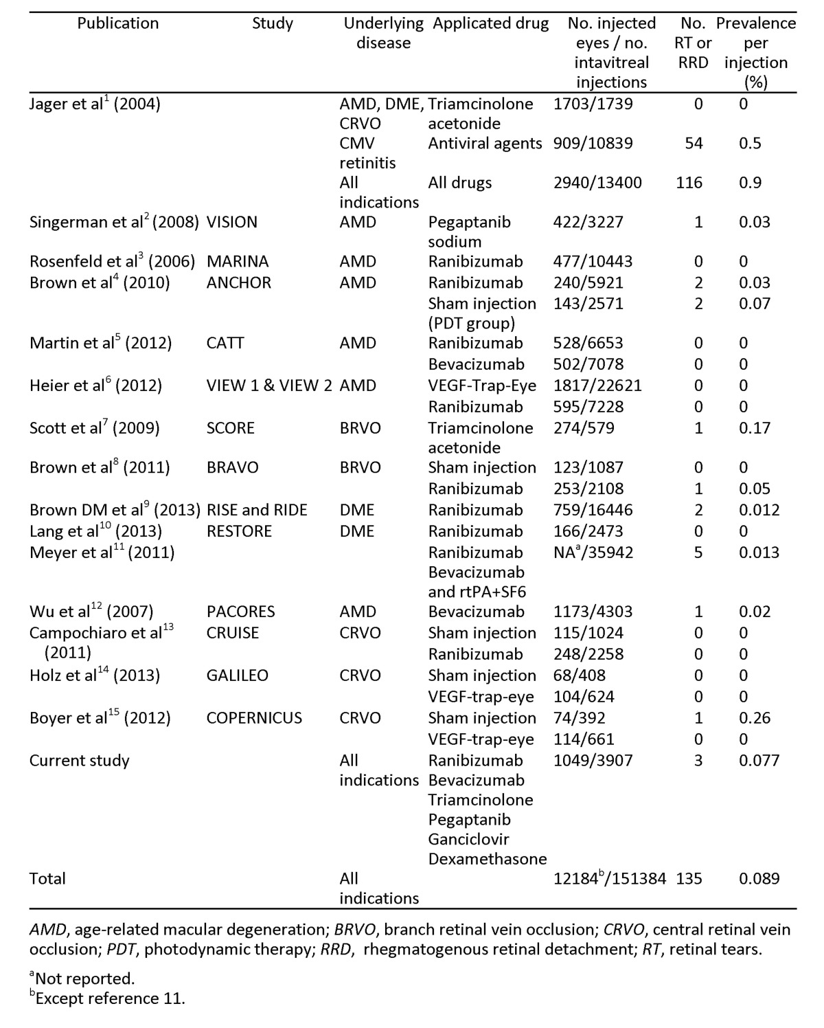 graphic file with name DJO-13-089_Table2_42p.jpg