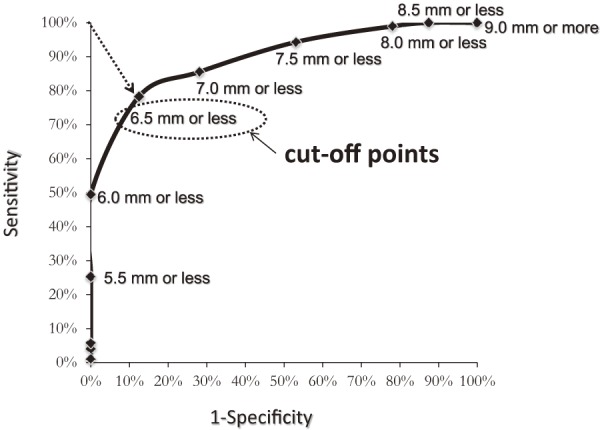 Figure 6.