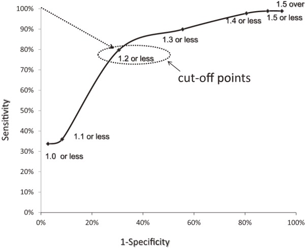 Figure 7.