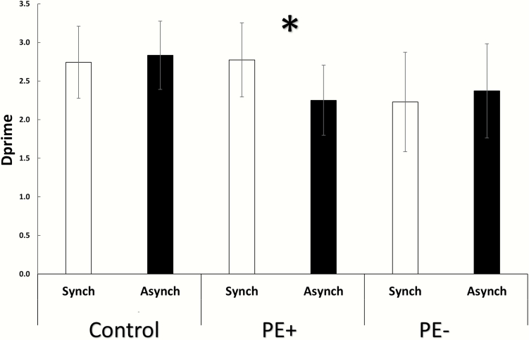 Fig. 3.