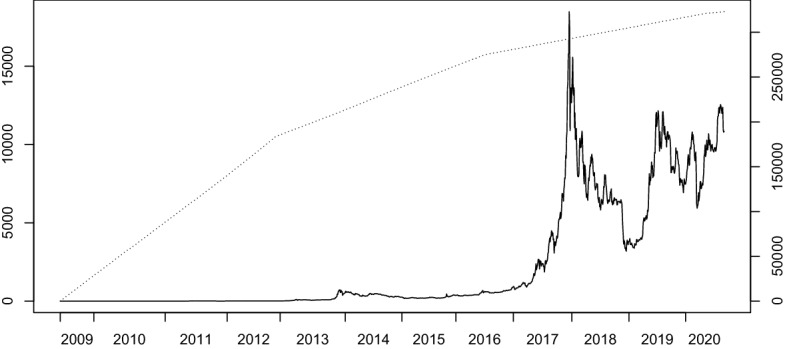 Fig. 1