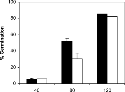 Fig. (6)