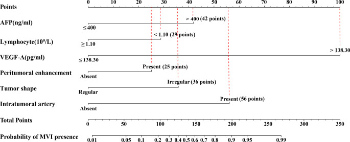 Figure 5