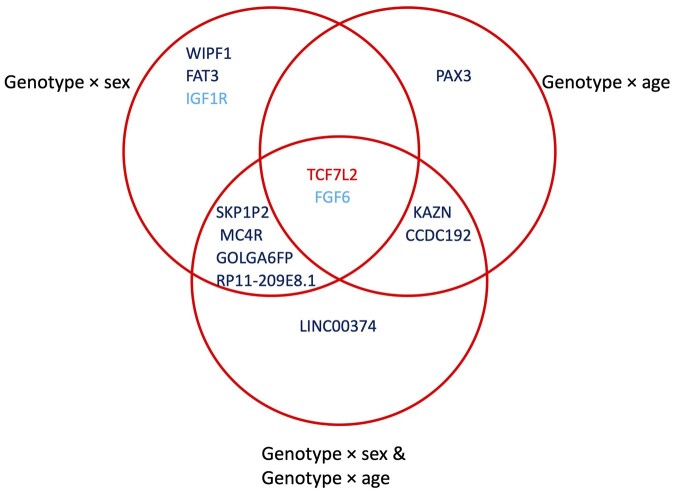 Figure 3.