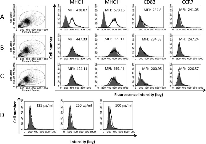 FIG 3