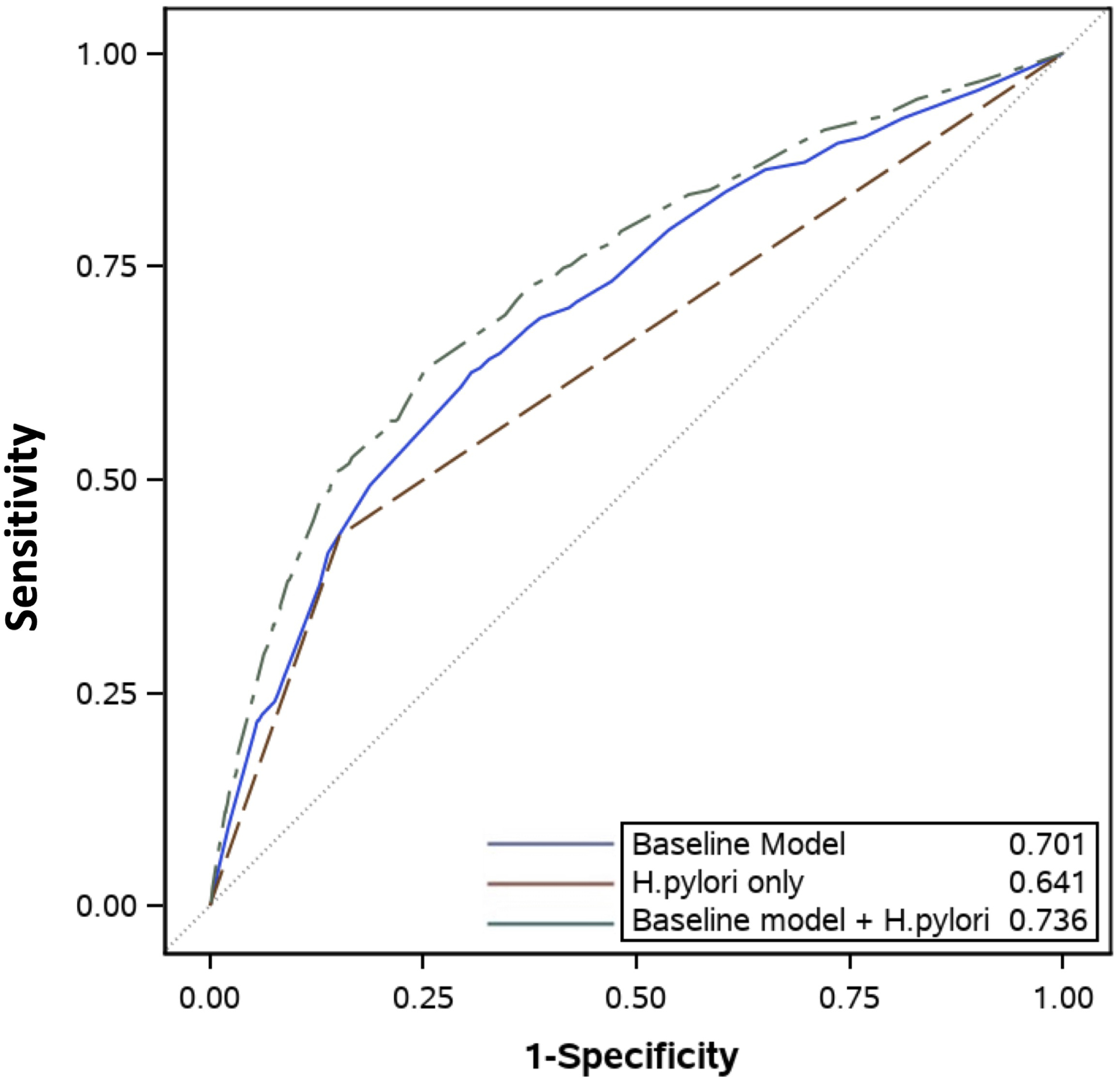 Figure 1.